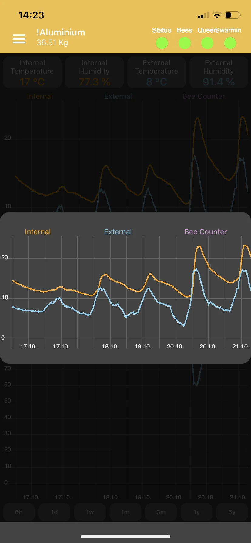 Bee hive monitoring