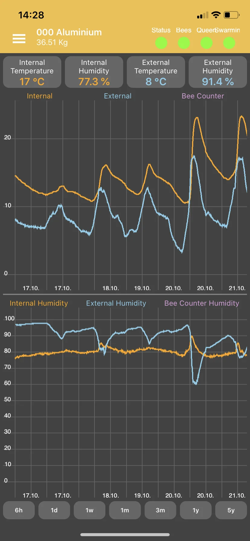 Bee hive monitoring