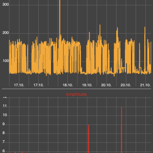 Bee hive monitoring