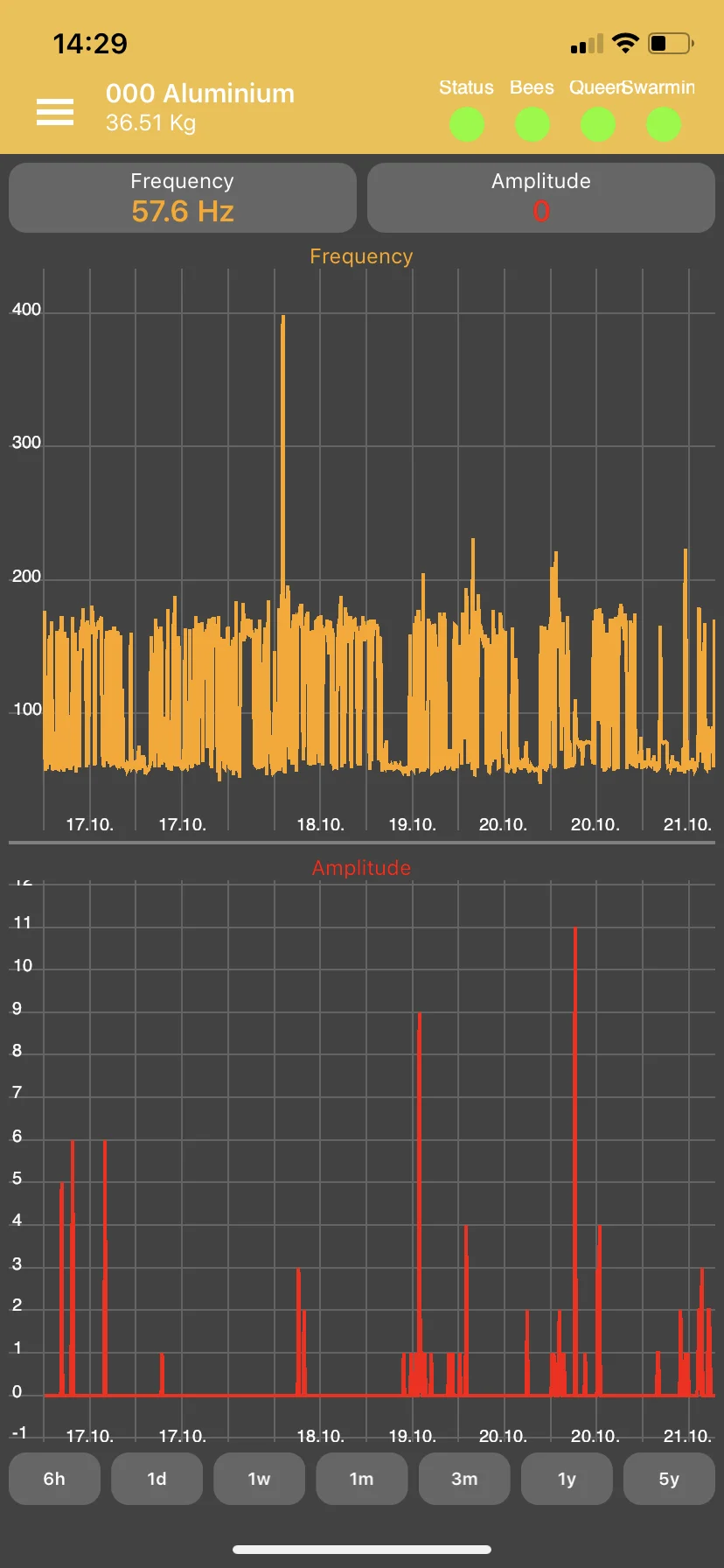 Bee hive monitoring